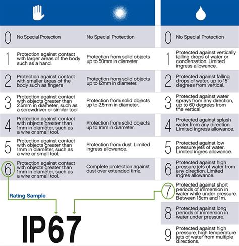 electrical enclosure ip67|what is ip67 weather rating.